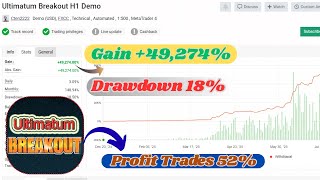 Ultimatum Breakout EA for MT4 | Strategy Breakdown &  Results (EURUSD H1)