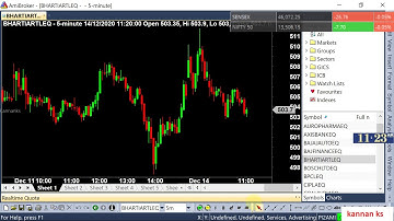 Zerodha PI to Amibroker free live data