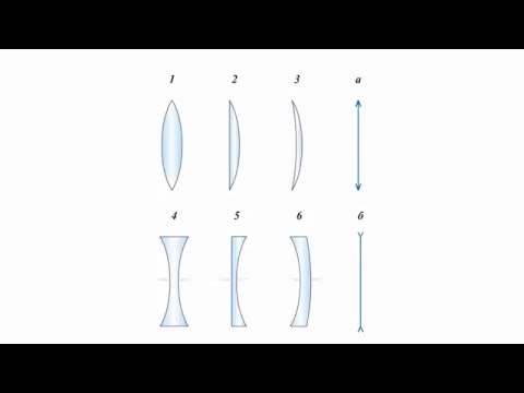7.4 Линзы. Основные понятия