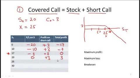 CFA Level I Risk Management Applications of Options Strategies Video Lecture by Mr  Arif Irfanullah