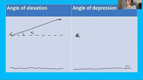 Angle of elevation, angle of depression problem solving