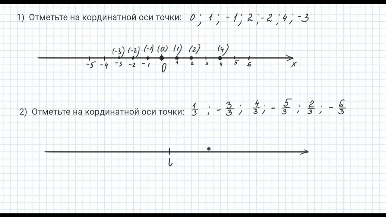 Отметьте на координатной прямой число корень 26