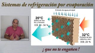 Como funcionan los sistemas de refrigeración evaporativa