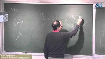 Juan Maldacena - Quantum Mechanics and Spacetime3