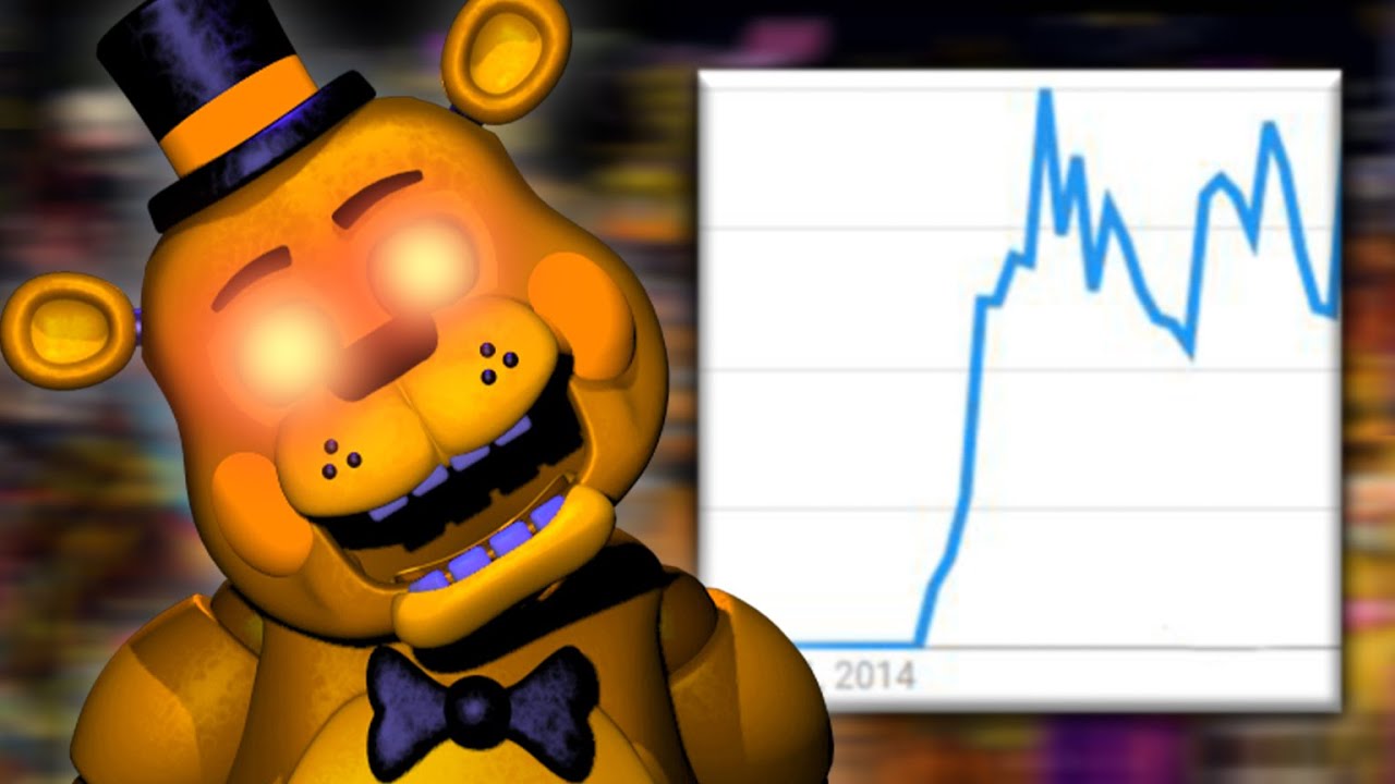 Why The FNAF Series Is So Popular - EIP Gaming