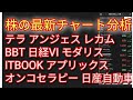 【テンバガー候補株】テラ アンジェス レカム オンコセラピー ITBOOK ブロードバンドタワー 日経vi アプリックス 日産自動車 などの最新チャート分析