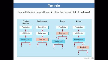 Defining Clinical Performance Specifications in the new IVD era