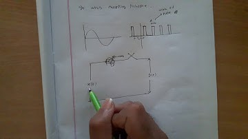 Pulse Amplitude Modulation (PAM) 2- natural sampling