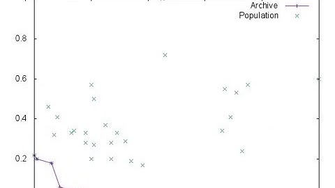 Task Mapping Problem solving using Differential Evolution Approuch