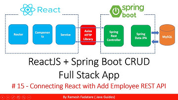 ReactJS + Spring Boot CRUD Full Stack App - 15 - Connecting React with Add Employee REST API