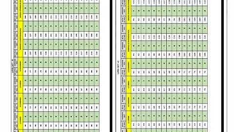 Official answer key for tet 2017