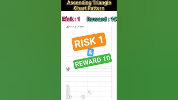 Risk:1 Reward:10. Ascending Triangle Chart Pattern Trading Strategies.Price Action .#trading