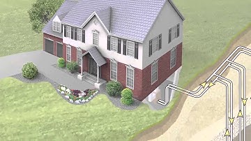 Types of Geothermal Loop Systems