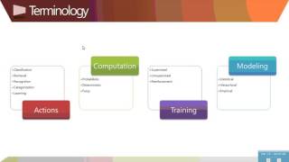 Famous Math for Big Data, Lecture 19,  Pattern Classification 1, Naguib Profile