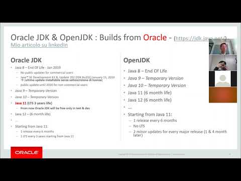 Video: Qual è l'ultima versione di Oracle Java?