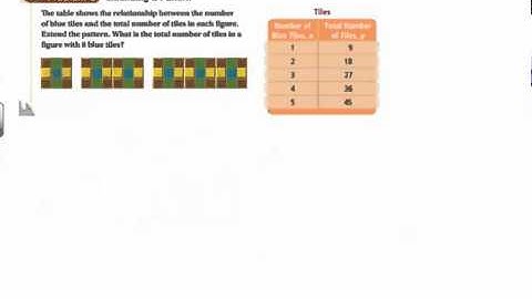 1-9 Patterns, Equations, and Graphs