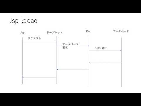 JSP dao