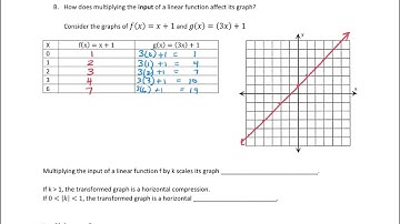Stretches and Compressions of Linear Functions