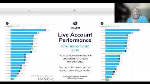Eazybot | Live Account Performance Example