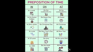 preposition of time |speaking English #english grammar #youtubeshorts