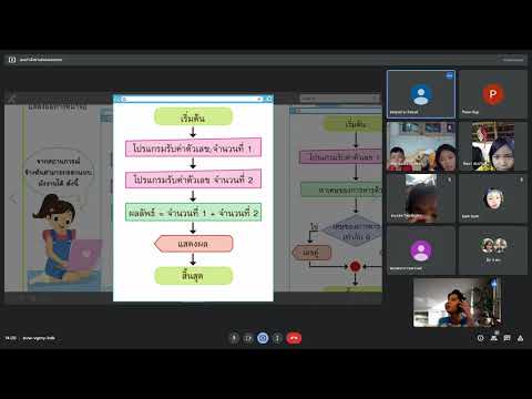 สัญลักษณ์การเขียน flowchart New การเขียนผังงานเพื่ออธิบายการทำงานของโปรแกรม ป.5 #วิทยาการคำนวณ