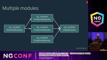 How I love being ejected  Customizing your Angular build with Bazel - Greg Magolan