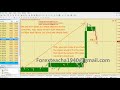 Forex Trading System , Trading Plan & Trade ... - YouTube