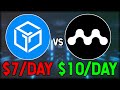 How much Do I Make with MYRIA Nodes? | Gala Node vs Myria Node