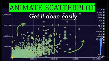 Data Visualisation with Scatterplot Animation : A No-code Demo