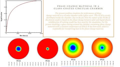 ANSYS FLUENT Training: Phase Change Material in a Glass-Coated Circular Chamber