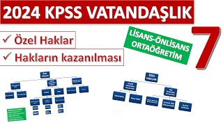 7 2024 Kpss Vatandaşlik Konu Anlatimi Haklar Özel Haklar