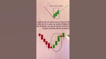 +91 8445291057 Msg me to Buy this Book | Three White Soldier Candlestick pattern in intraday #shorts