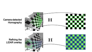 Extrinsic Calibration of Camera to LIDAR using a Differentiable Checkerboard Model