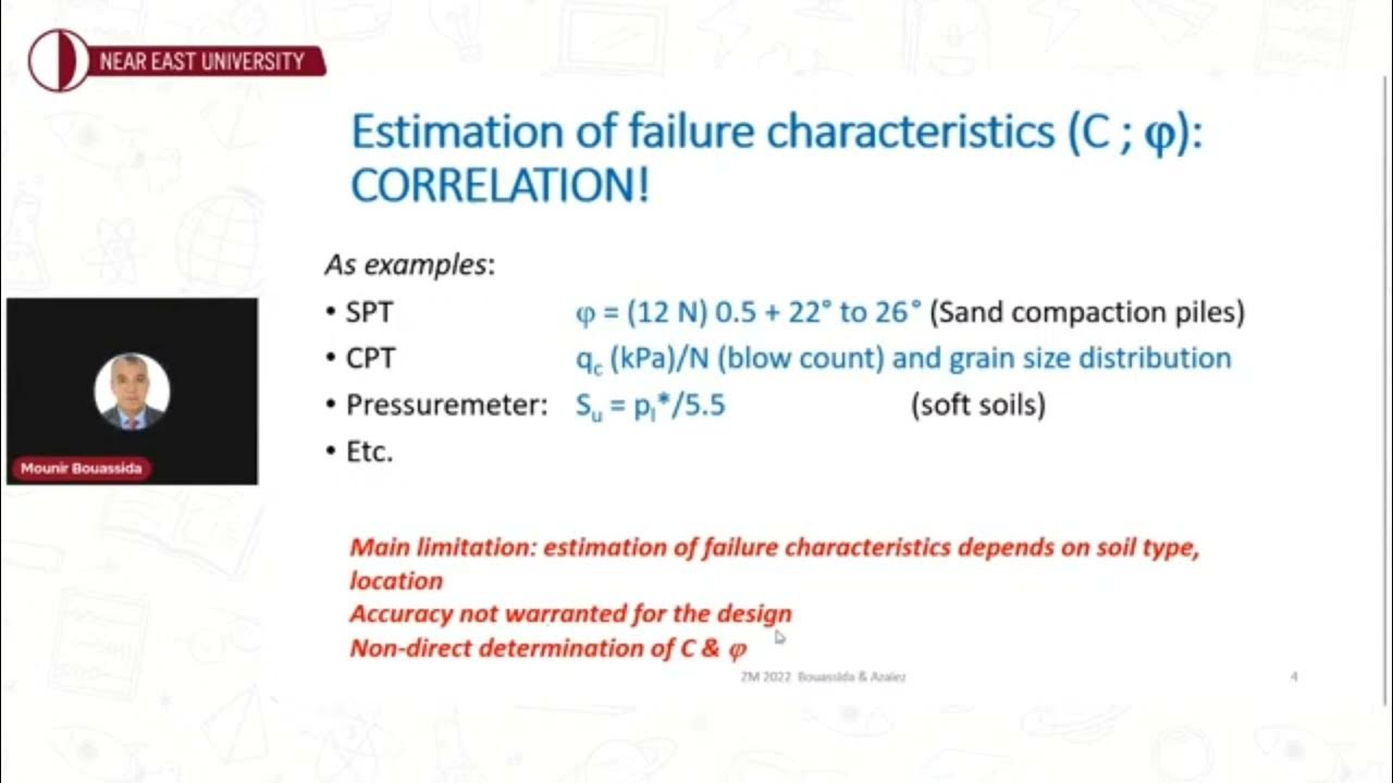 Keynote Lecture ZM 2022 New tool for the measurement of soils’ shear