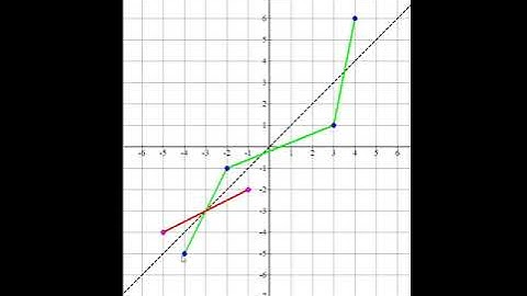6.1 Inverse Functions and Their Derivatives