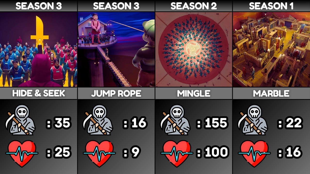 Deaths & Survivors In Each Game Of Squid Game