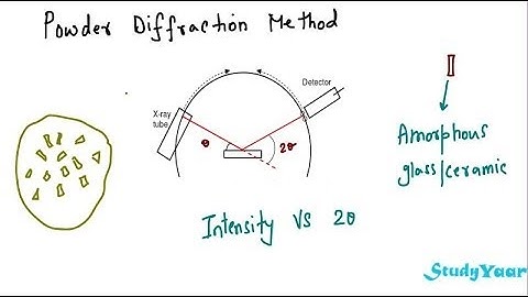 Determining Crystal  Structures - Powder Diffraction, Debye-Scherrer, Rotating Crystal Method