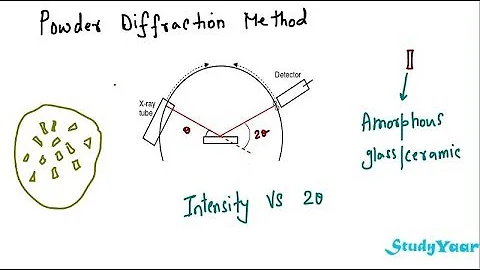 Determining Crystal  Structures - Powder Diffraction, Debye-Scherrer, Rotating Crystal Method