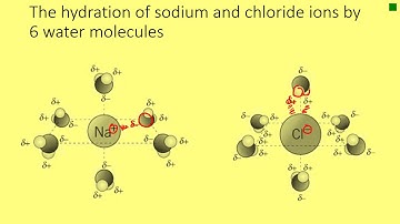 3  Enthalpy of Solution video lesson