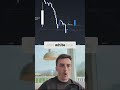 Price Action made Simple!