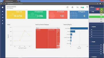 Qlik Sense Mashup AdventureWorks