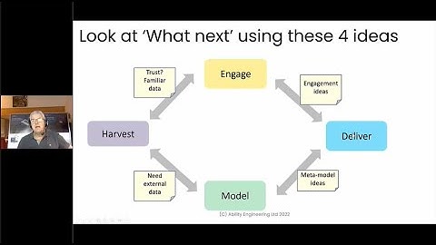 Successful modeling with Sparx Enterprise Architect - Model Driven Delivery #2