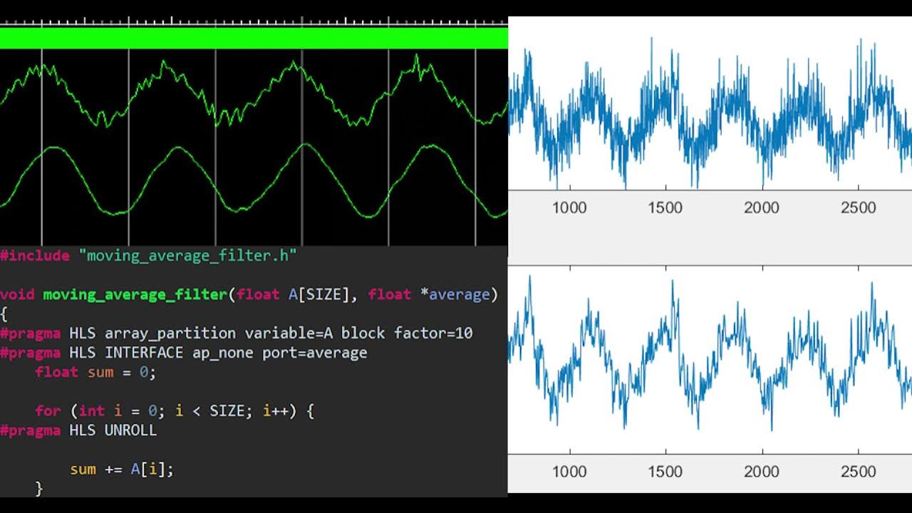 Moving Average Filter Using HLS and Simulation using VHDL in Vivado