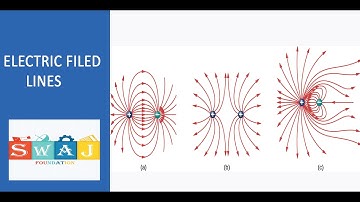 Electric field lines | 12th physics | SWAJ Foundation #coulomb #electrostatics #foundation #physics