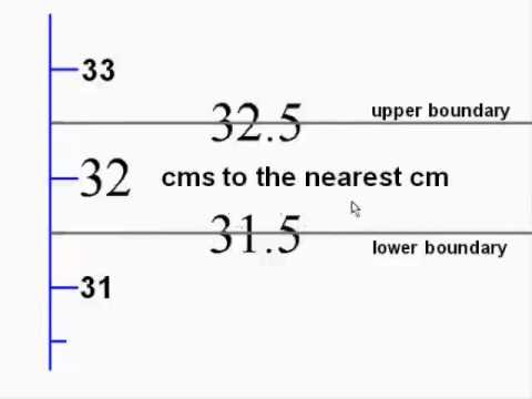 upper and lower bounds put option