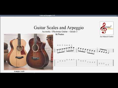 Trinity guitar scales and arpeggios Clearance