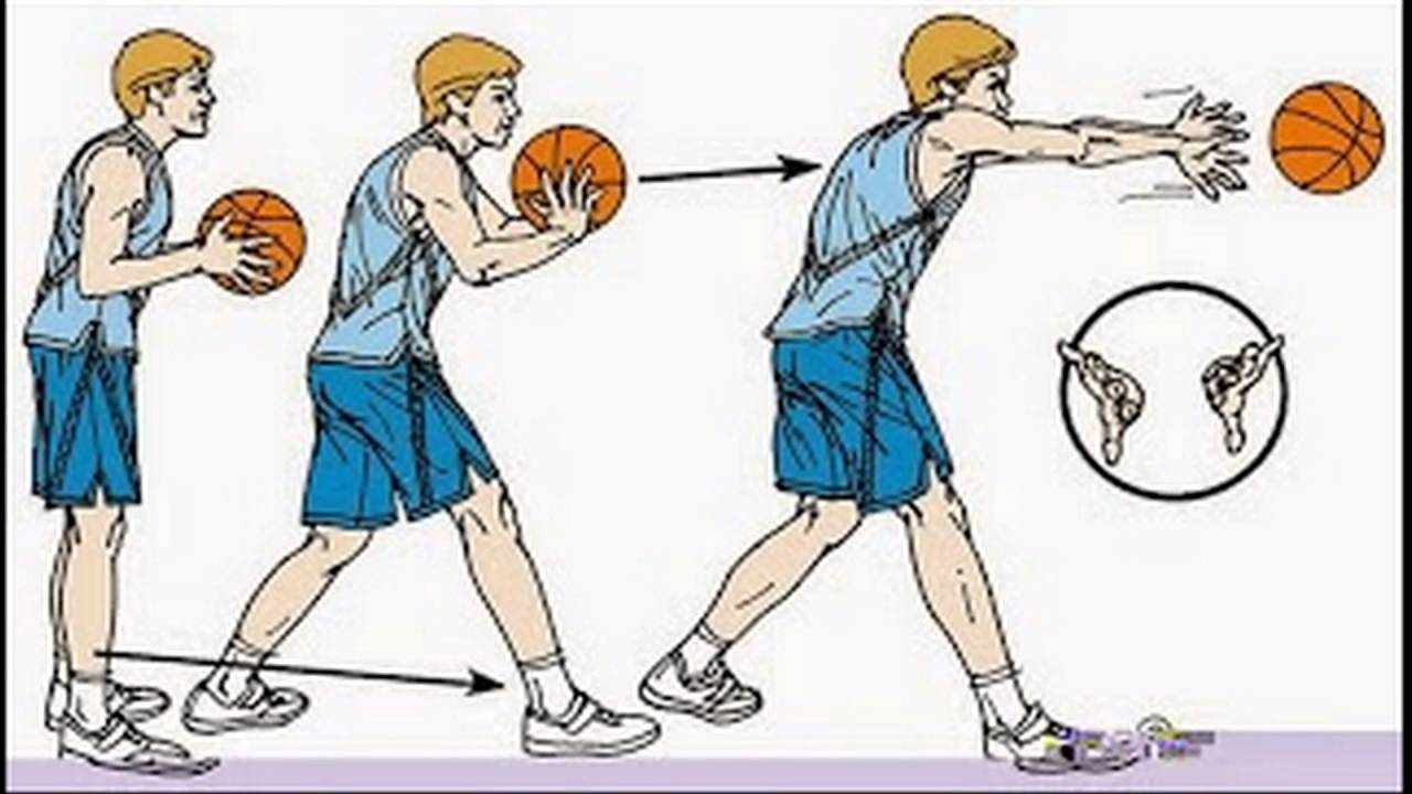 1 ловля мяча. Техника передачи мяча в баскетболе. Передача в баскетболе. Подача мяча в баскетболе. Техника передач в баскетболе.