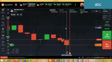 98% Winning binary option strategy 2021.how to win every trade iq option strategy.candles psychology