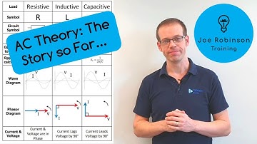 AC Theory: The Story so Far