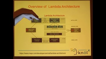 Lambda Architecture with Spark